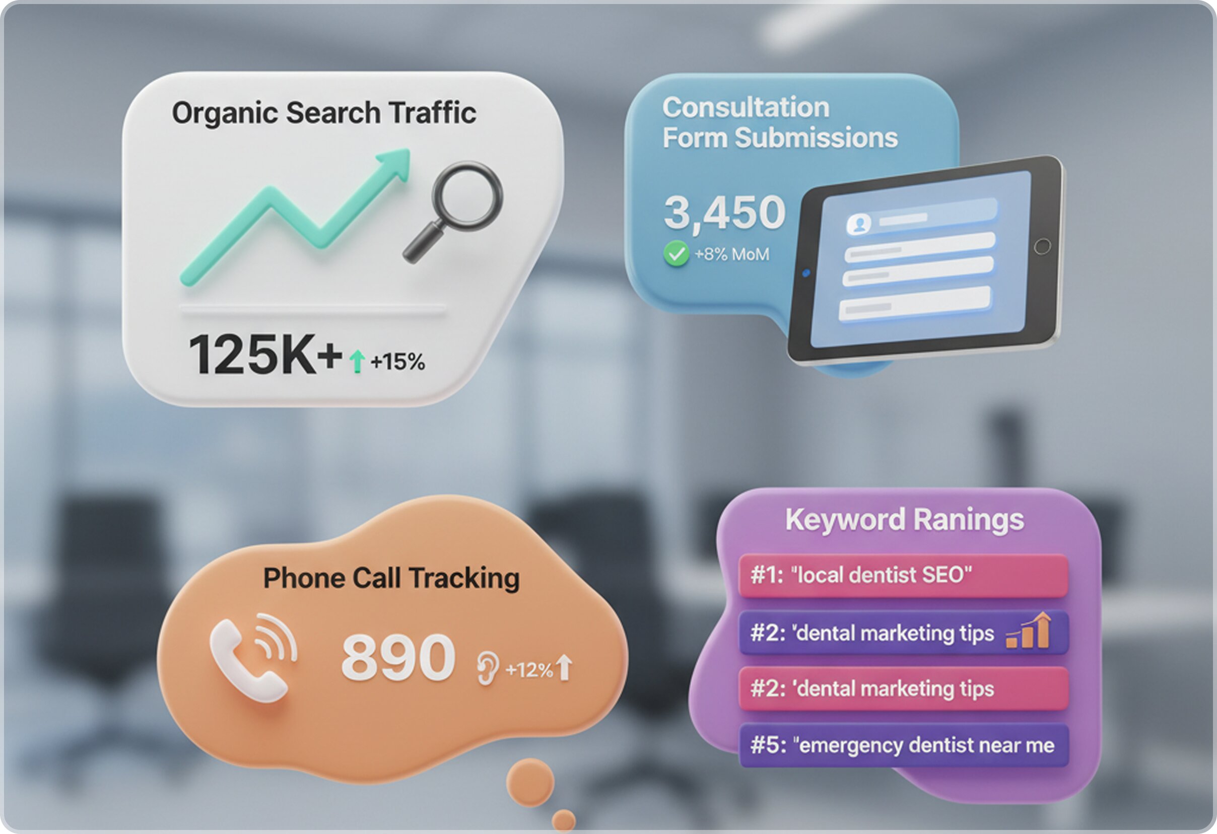 3D UI bubbles displaying marketing performance metrics, including organic search traffic, consultation form submissions, phone call tracking, and keyword rankings, set against a blurred office background.