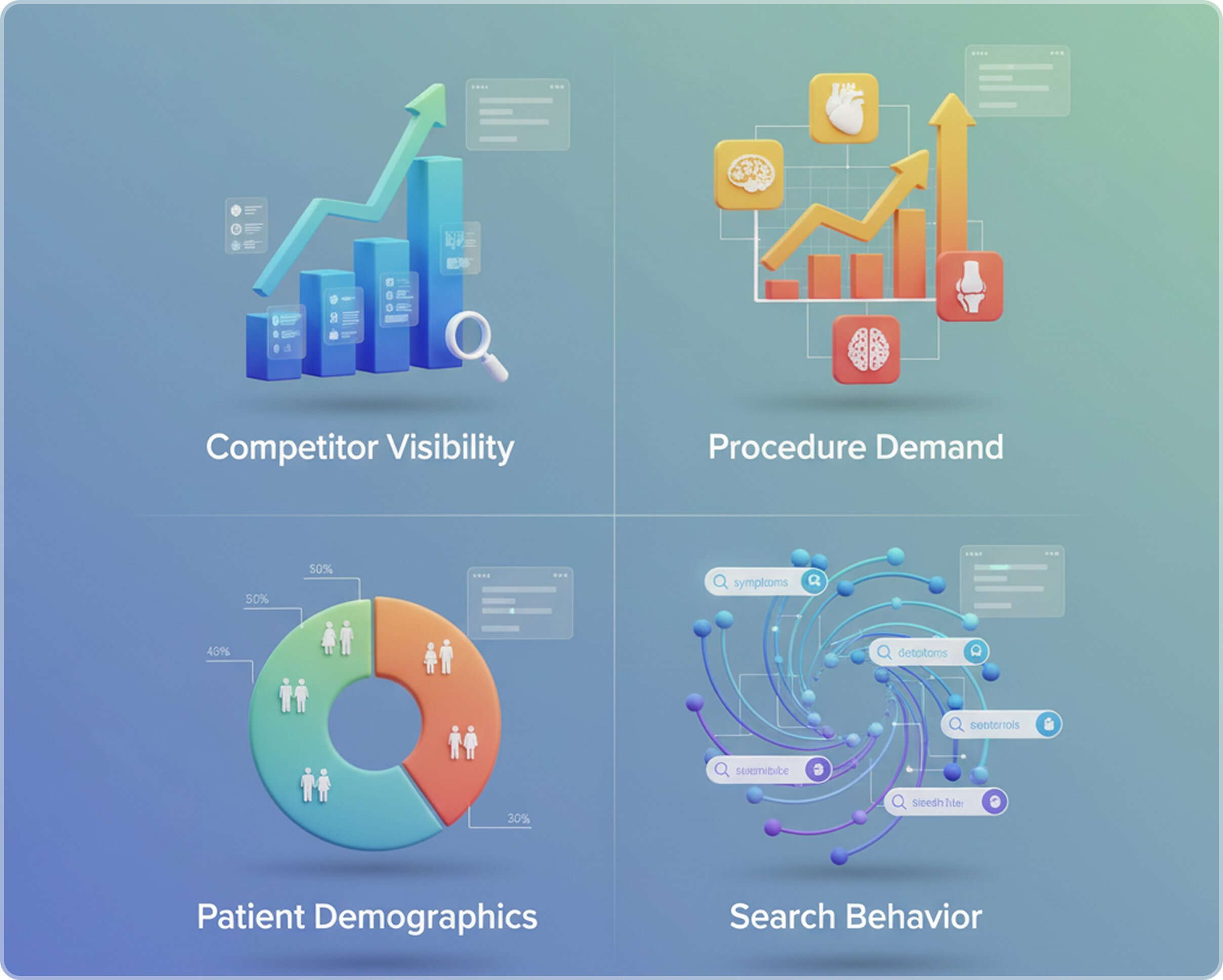 A 2x2 grid of 3D data visualizations including bar charts, a donut chart, and a search node network, representing marketing strategy analysis.